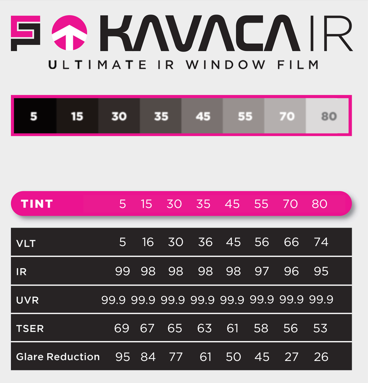 Ceramic Window Tint in Kansas City Buying Guide